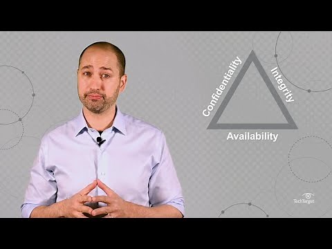 What is the CIA Triad? (See Description)