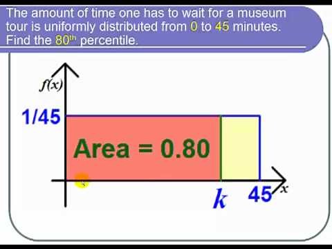 Finding a Percentile for a Uniform Distribution