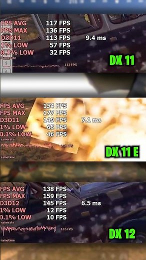 DX11 vs DX 11E vs DX 12