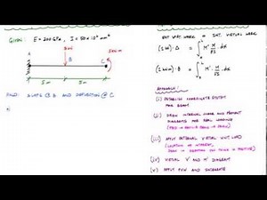 Method of Virtual Work for Beams Example 2 (Part 1/2) - Structural Analysis
