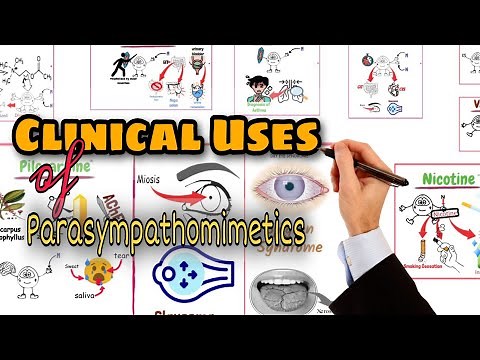 Parasympathomimetics: Clinical Uses & Classification of Direct Acting Cholinergic Drugs