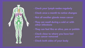 How To Check Your Lymph Nodes From Home