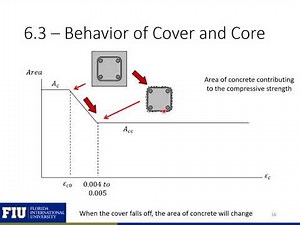 6 - Adv. RC Design Lectures - Short Compression Members