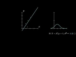 Supuestos de Minimos Cuadrados Ordinarios - 1