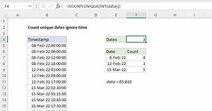 Count unique dates ignore time