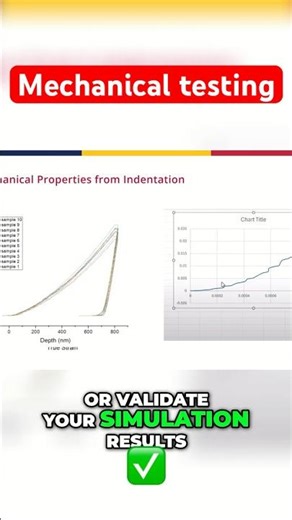 Abaqus Mechanical Testing— Simplified! #Shorts