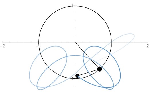 双摆的数值模拟（Wolfram Mathematica）