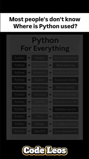 Most People Don’t Know These 10 Real-World Uses of Python 🐍💻 #shorts #python #learnpython #coding