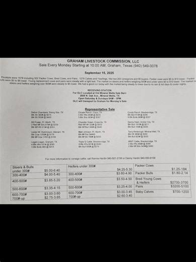 Graham Livestock Commission, LLC on Reels