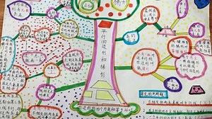 互联网 教育下“101智慧课堂”高效教学模式