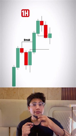 FVGs Setup Explained! #trading #propfirmtrading #liquidity #priceaction