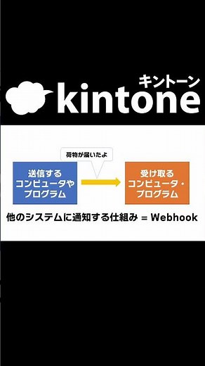 小学生にもわかる kintone ～Webhookってなぁに？～ #shorts