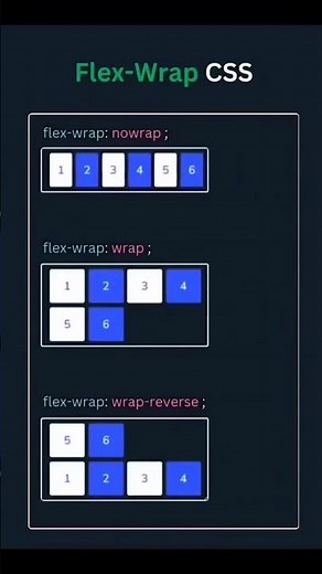 html full course, css full course, html and css full course #coding #html #python #webdevelopment