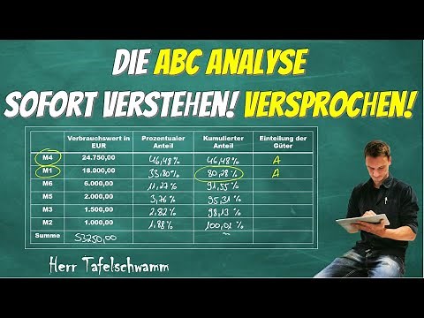 Simple explanation of ABC analysis with example and calculation method + procedure for A-goods or...