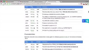 How to setup Ecommerce Tracking in Google Analytics | Lesson 18