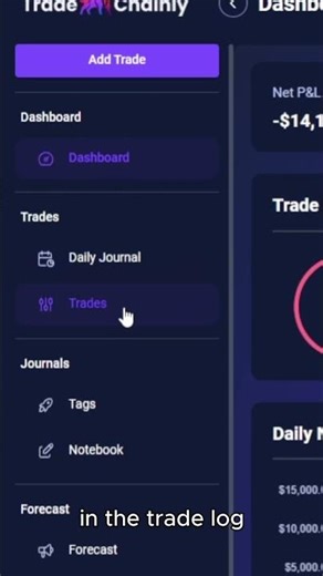 Why My Reversal Trades Failed
