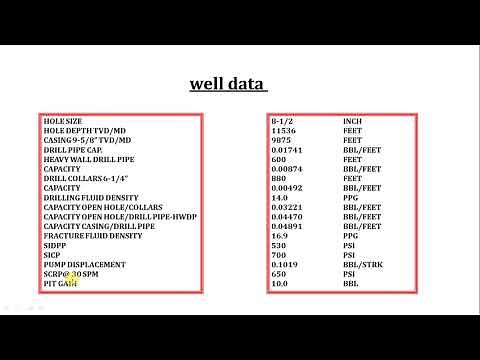 21. IWCF: vertical kill sheet
