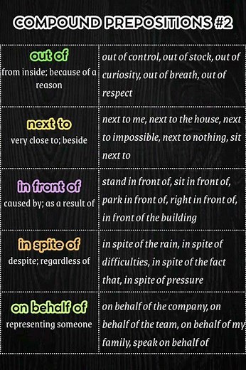 Compound Prepositions #2 | Out Of, Next To, In Front Of, In Spite Of