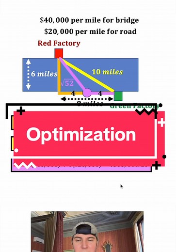 Quick Optimization Techniques for Math Problems