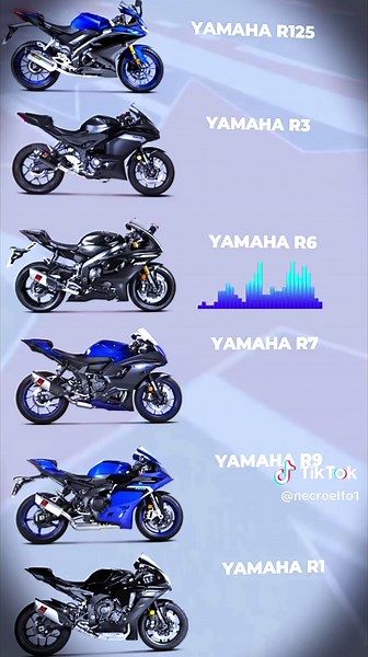 Yamaha Exhaust Stock Sound Comparison: R6 vs R7