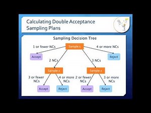 Constructing Double Acceptance OC Curves