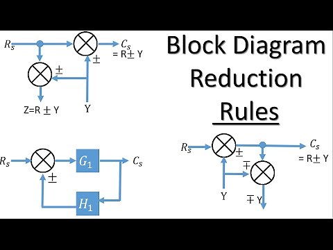 Block Diagram Reduction Rules | Control System Engineering