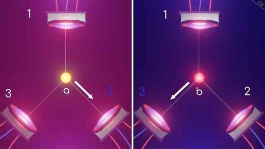 Einstein Was Wrong? The Quantum Eraser Experiment Explained