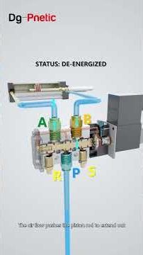How 5/2 Way Solenoid Valve Works Pneumatic 3D Animation Principle 2