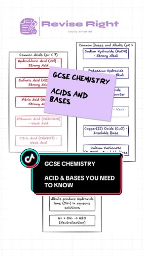“I literally always forget the difference between Acids and Bases... “🧪💀 Stop overcomplicating neutralization! If you’re prepping for exams, you need to know these common players by heart: 📍 Common Acids: HCl (Hydrochloric), HNO₃ (Nitric), H₂SO₄ (Sulfuric) 📍 Common Bases: NaOH (Sodium Hydroxide), Ca(OH)₂ (Calcium Hydroxide) The Secret: It’s all about making water (H₂O). When that H⁺ from the acid meets the OH⁻ from the base, they neutralize to form the perfect drop. 💧 The Formula: Acid Base