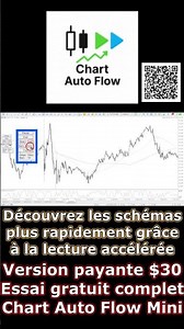 Chart Auto Flow (for MT5) — Françai #MT5 #LectureAutoGraphique #Backtesting