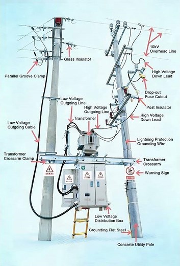 Pole-Mounted Distribution System Explained | Complete Solution by DGG Power