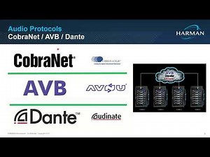 Harman Profesional Audio Architect 101 - Español 11 de mayo 2021