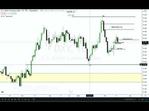 1) Chapter 1 Lesson 1 - how to Intro to Price Algorithm