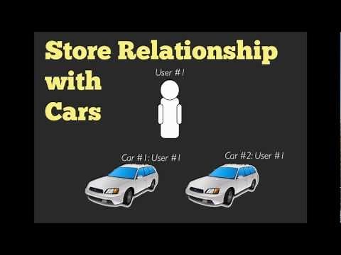 Databases & Rails: Database Backed models with ActiveRecord