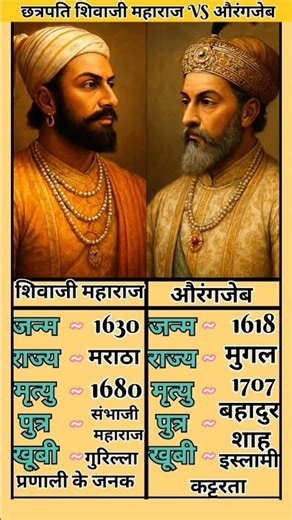 छत्रपति शिवाजी महाराज VS औरंगज़ेब;#shortvideo #motivation ##TRENDING