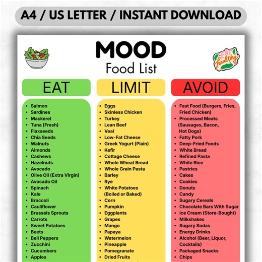 Mood Food List Printable | Mood Diet chart | Eat Limit Avoid  | Good Food PDF | Healthy Eating Sheet