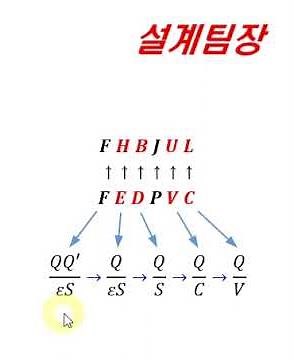 전자기학 핵심 한방에 정리, 공식 암기방법 (전기기사, 전기산업기사)