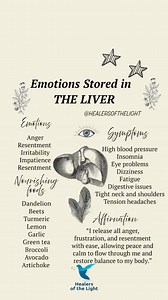 22 reactions | In Traditional Chinese Medicine (TCM), the Liver is...