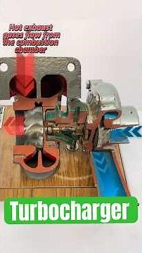 How a Turbocharger Works | Turbine & Compressor Explained #Turbocharger #HowTurboWorks #auto