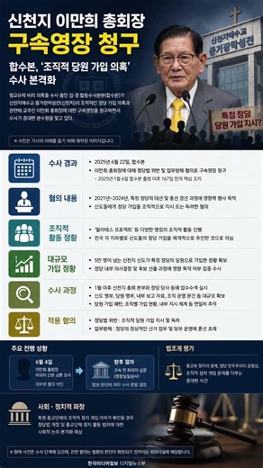 #신천지 #이만희 #합수본 #구속영장 #정당법위반 #업무방해 #당원가입의혹 #국민의힘 #정교유착 #정치개입의혹 #신천지수사 #검경합동수사본부 #정치뉴스 #사회뉴스 #한국미디어일보