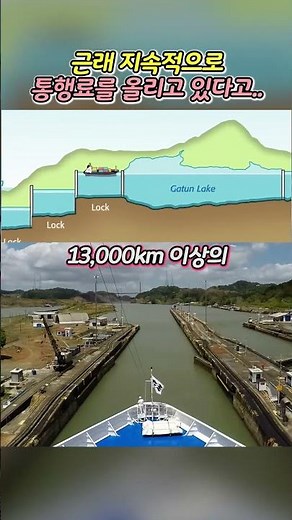 Panama Canal Tolls and Revenue