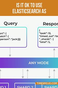 Is it OK to use Elasticsearch as database? - TimesMojo
