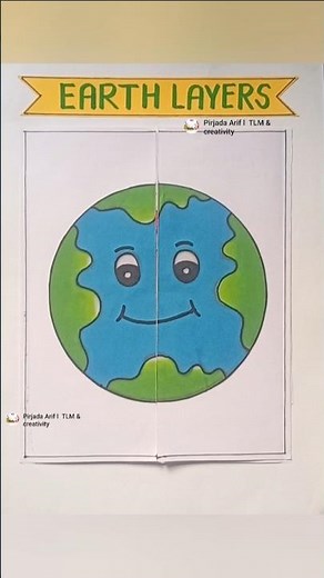 Layers Of the Earth 🌎| Earth Structure | Crust, Mantle, Outer Core, Inner Core #inside #earth#shorts