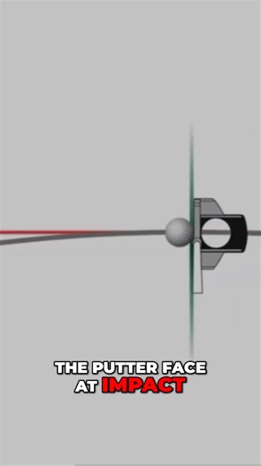 Golf Putting Secrets Easy Drills to SINK More Putts