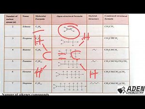 FORM 3: TOPIC 3: ORGANIC CHEMISTRY I: LESSON 6 | ADEN CHEMISTRY