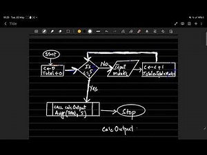 Using subroutines in flowchart