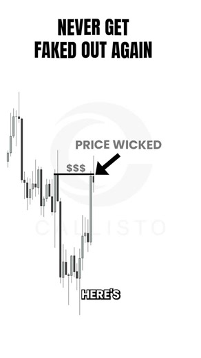 Callisto Fx Trading | You’re not getting faked out. You’re trading the wrong timeframe. That “clean” 1H breakout is often just a wick into a 4H zone… and... | Instagram