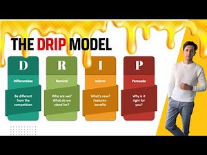 The DRIP Model of Communication: A Step-by-Step Guide
