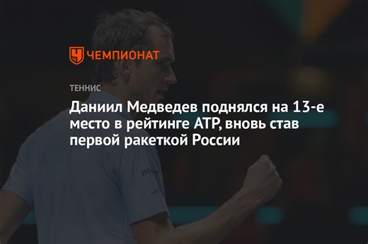 Даниил Медведев поднялся на 13-е место в рейтинге ATP, вновь став первой ракеткой России