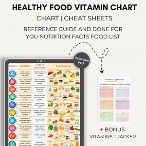 Vitamin Foods Reference Chart - Nutrient Guide - Printable Healthy Food Chart - Digital Download for Wellness - Etsy Canada